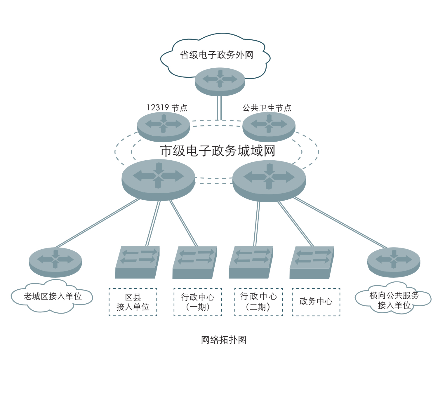 正在加载中